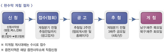 현수막 게첨 절차