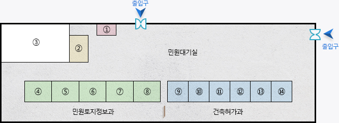 민원실 정면에 위치한 출입구를 기준으로 오른쪽에 무인민원 발급기, 민원안내, Book cafe가 있고 Book cafe 맞은편으로 민원대기실을 가로질러 다른 출입구가 있습니다. 정면 출입구 앞쪽의 민원대기실을 지나면 오른쪽으로 민원토지정보과(1.지적측량(지적공사) 2.토지대장,지적도 3.부동산실거래신고 및 검인 4.주민등록등·초본, 인감인허가 접수, 민원24(FAX민원) 5.가족관계등록신고 접수, 증명발급)가 위치해있고 왼쪽으로 건축허가과(6.산지·정화조 7.건축지도 8.건축신고 9.건축허가 10.개발행위 11.건축물대장, 토지이용계획, 확인원 발급)가 있습니다.