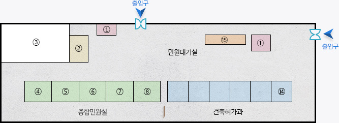 민원실 정면에 위치한 출입구를 기준으로 오른쪽에 무인민원 발급기, 민원안내, Book cafe가 있고 Book cafe 맞은편으로 민원대기실을 가로질러 다른 출입구가 있습니다. 정면 출입구 앞쪽의 민원대기실을 지나면 오른쪽으로 민원토지정보과(1.지적측량(지적공사) 2.토지대장,지적도 3.부동산실거래신고 및 검인 4.주민등록등·초본, 인감인허가 접수, 민원24(FAX민원) 5.가족관계등록신고 접수, 증명발급)가 위치해있고 왼쪽으로 건축허가과(6.산지·정화조 7.건축지도 8.건축신고 9.건축허가 10.개발행위 11.건축물대장, 토지이용계획, 확인원 발급)가 있습니다. 