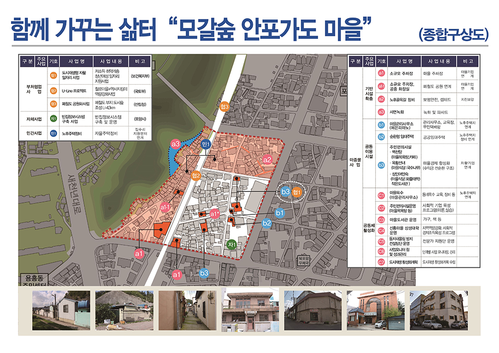 신흥동 함께 가꾸는 삶터 모갈숲 안포가도 마을 종합구상도