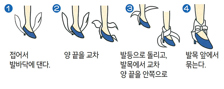 1. 접어서 발바닥에 댄다. 2. 양 끝을 교차 3. 발등으로 돌리고, 발목에서 교차 양 끝을 안쪽으로 4. 발목 앞에서 묶는다.