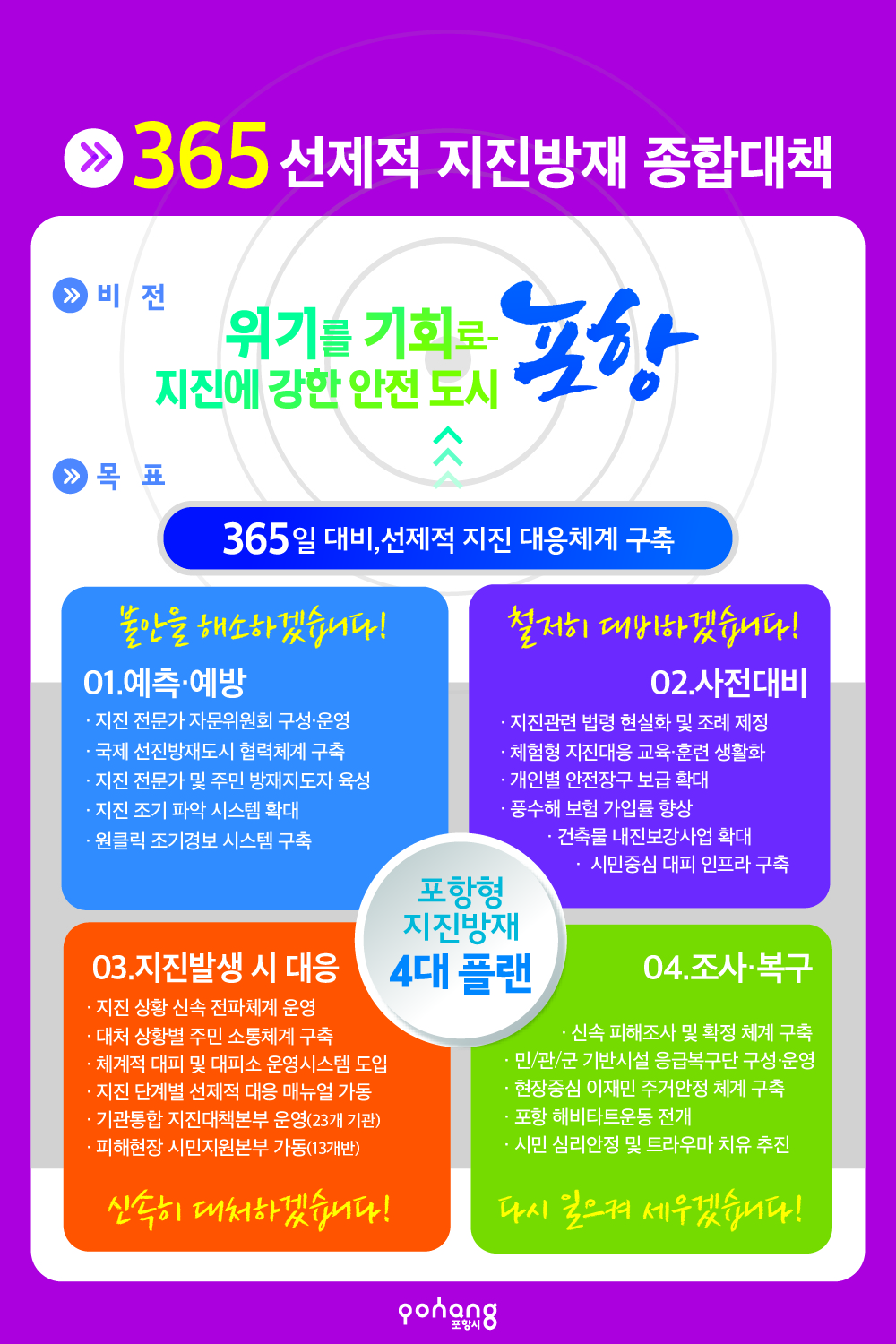 365선제적 지진방재 종합대책1p