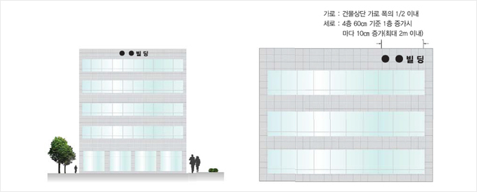 가로:건물상단 가로 폭의 1/2이내, 세로:4층 60cm 기준 1층 증가시마다 10cm 증가(최대 2m 이내) 예시이미지