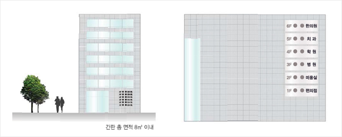 간판 총면적 8㎡ 이내 예시이미지