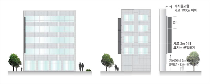 게시물포함 가로100cm 이하, 세로 2m이내 크기는 균일하게, 지상에서 3m이상(인도가 없는 경우 4m) 예시이미지