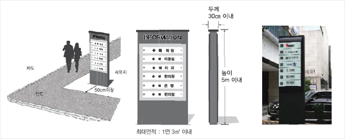 지주이용간판 표시방법 (최대면적 : 1면 3㎥ 아내, 두께 30cm이내, 높이 5cm이내, 인도에서 50cm이상) 예시이미지