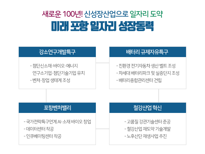 미래포항 일자리 성장동력