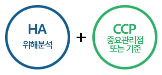 위해분석(HA) + 중요관리점 또는 기준(CCP)