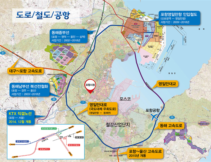 도로/철도/공항; 포항영일만항 인입철도(신포항역↔영일만항) 사업기간 : 2009~2018년; 동해중부선(포항↔영덕↔울진↔삼척) 사업기간:2002~2018년; 대구~포항 고속도로; 동해남부선 복선전철화(포항↔경주↔울산) 사업기간:2003~2018년; KTX 직결노선(포항↔서울)2014, 12월 개통; 영일만대로(국도대체 우회도로)(영일만항↔동해면); 포항~울산 고속도로 2015년 개통; 동해 고속도로; 영일만항