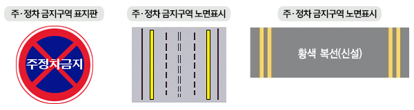 주ㆍ정차 금지구역 표지판, 주ㆍ정차 금지구역 노면표시, 주ㆍ정차 금지구역 노면표시