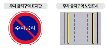 주차 금지구역 표지판, 주차 금지구역 노면표시