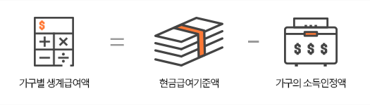 가구별생계급여액 = 현금급여기준액 - 가구의 소득인정액