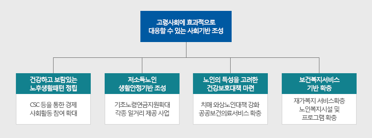 시책방향