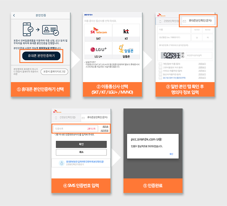 ① 휴대폰 본인인증하기 선택, ② 이동통신사 선택(SKT/KT/LGU+/MVNO), ③ 일반 본인 탭 확인 후 명의자 정보 입력, ④ SMS 인증번호 입력, ⑤ 인증완료