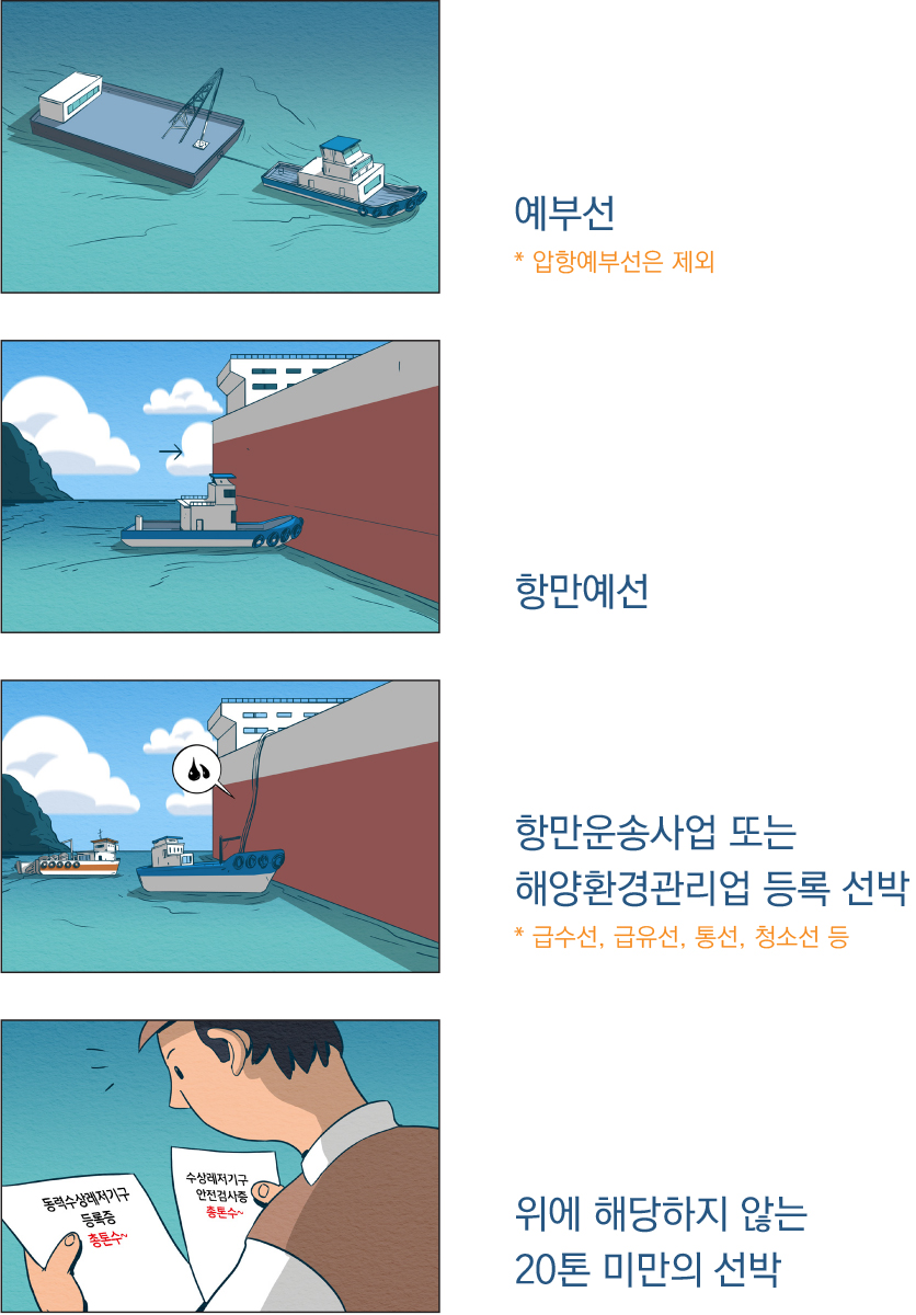 우선피항선 종류 이미지