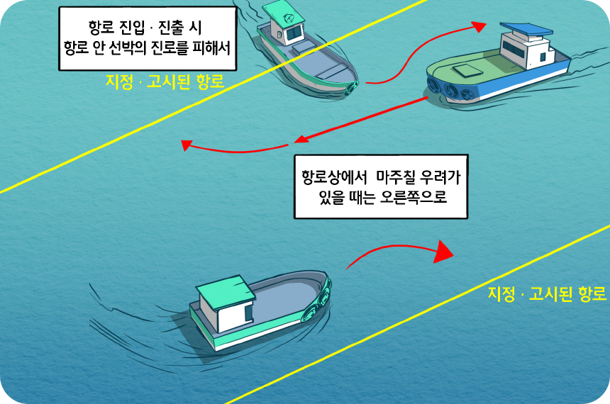 항로 지정 및 항로에서의 항법 예시 이미지