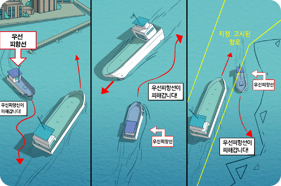 우선피항선의 진로방해금지원칙 예시 이미지