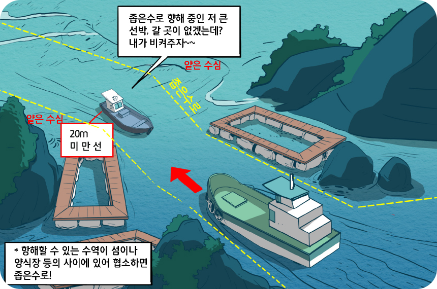 모든 시계 상태에서의 항법- 좁은수로 예시 이미지