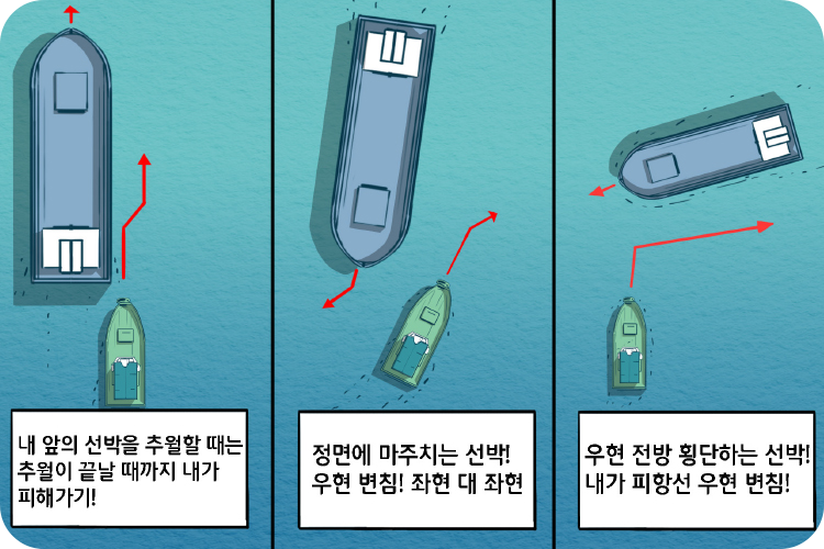 선박이 서로 시계 안에 있는 때의 항법 - 양 선박 모두 기관을 사용해 항행 중인 경우 예시 이미지